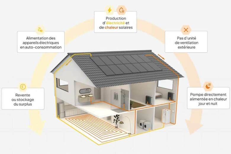 Explications du système Dualsun MAX.