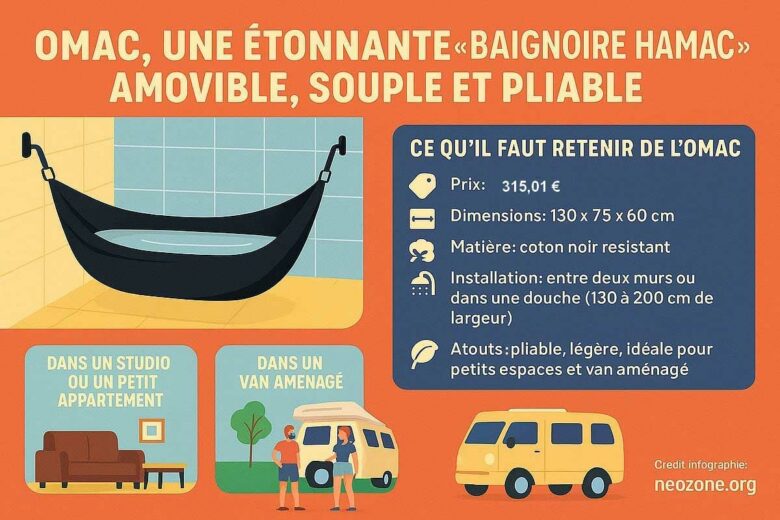 Infographie : découvrez la baignoire hamac Omac, souple, pliable et idéale pour les petits espaces comme pour les vans aménagés.
