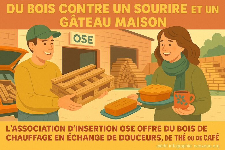 Infographie : à Pouancé, l’association OSE échange du bois de chauffage issu de palettes recyclées contre des gâteaux, du café ou du thé.