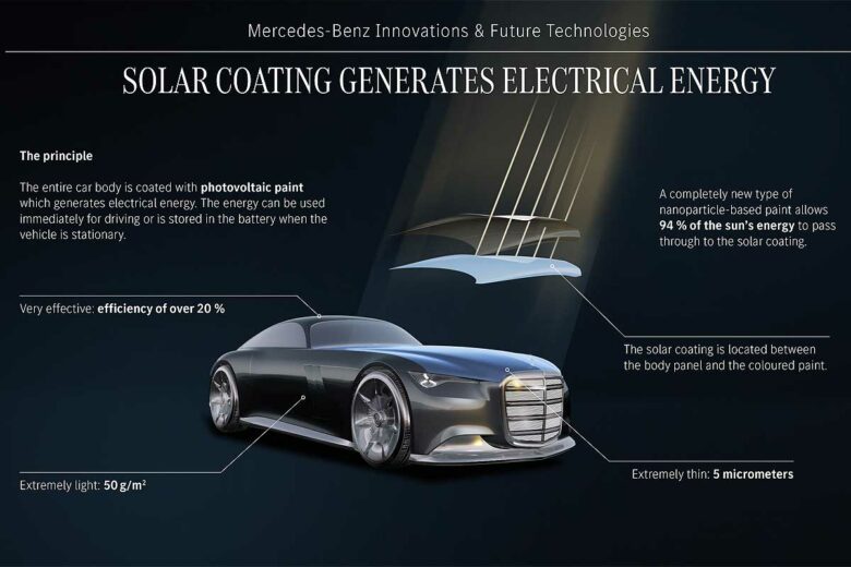 Infographie explicative de la peinture innovante Mercedes.