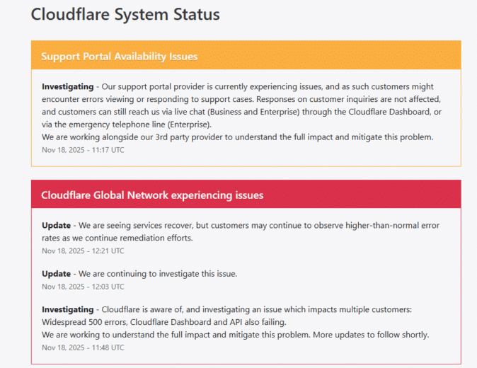 Cloudflare System Status