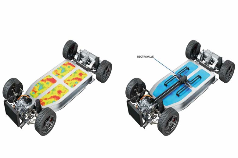 Gestion de la température d'une batterie de véhicule électrique.