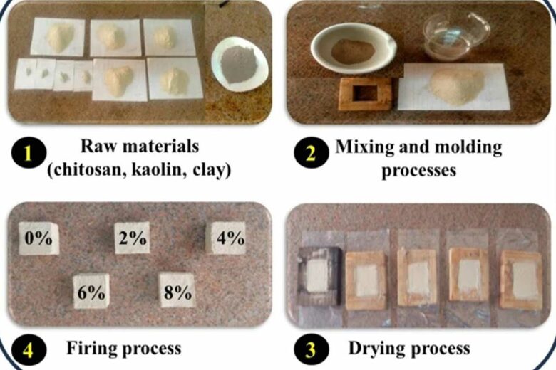 Le protocole de fabrication des briques de l'étude.