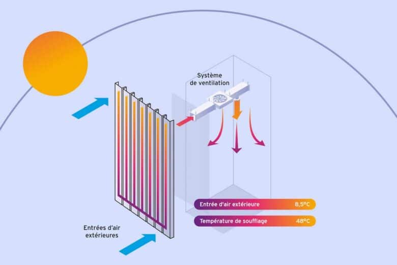Principe de fonctionnement du Solar Boost.