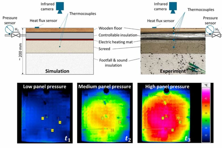 Prototype d'isolation thermique et résultats en fonction de la pression.