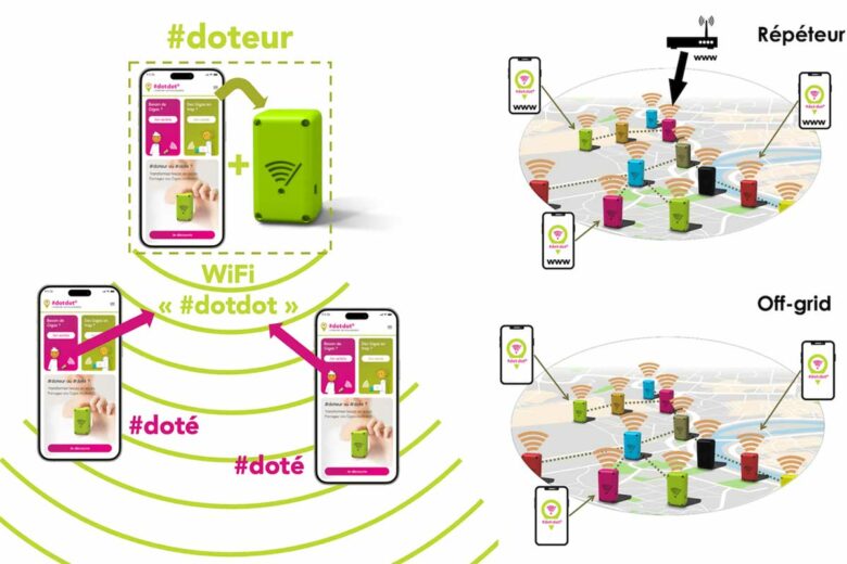 Comment fonctionne le principe de Dotdot ?