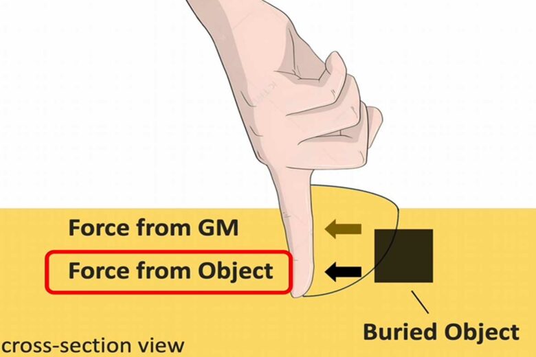 Schéma de l'expérience de toucher distant.