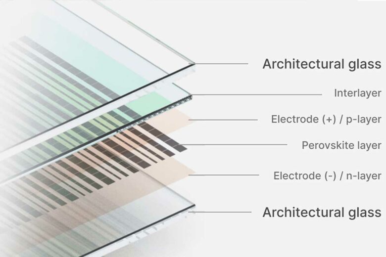Structure d'une fenêtre photovoltaïque.