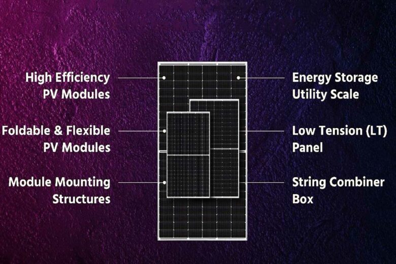 Kosol propose toute une gamme de panneaux solaires.